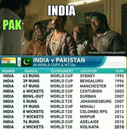 Ind vs Pak Worldcup Record Trolls
