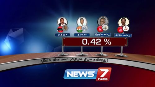 Tamilnadu (TN) 2016 election opinion poll results for cm candidature
