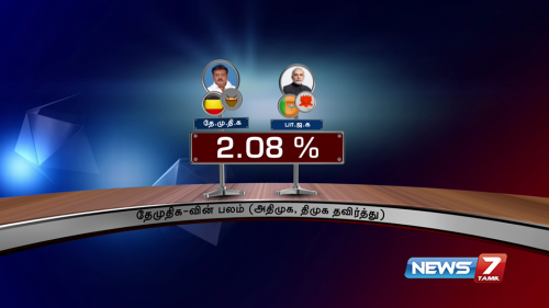 Tamilnadu (TN) 2016 election opinion poll results for cm candidature