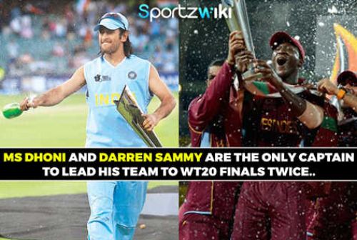 T20 Worldcup Facts