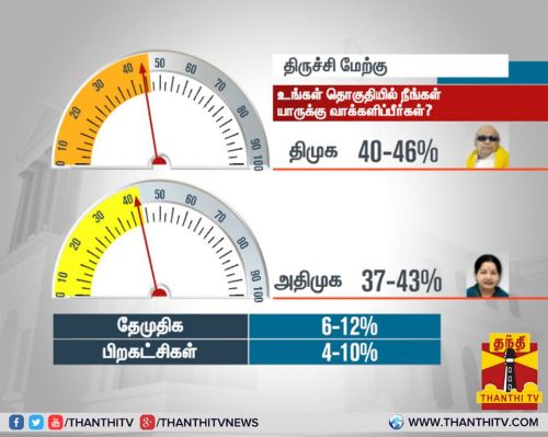 Thanthi TV 2016 Opinion poll