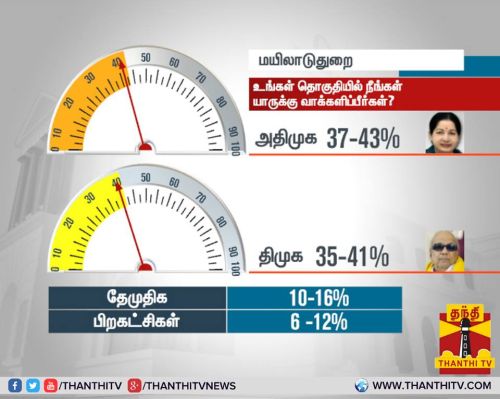 Thanthi TV Opinion poll 2016
