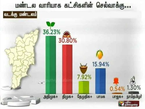 Puthiyathalaimurai opinion poll 2016