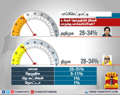 TN 2016 Thanthi TV Opinion Polls