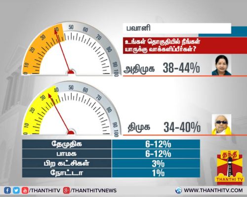 2016 TN opinion polls