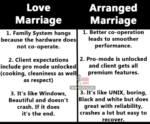 Love marriage vs arrange marriage hindi memes
